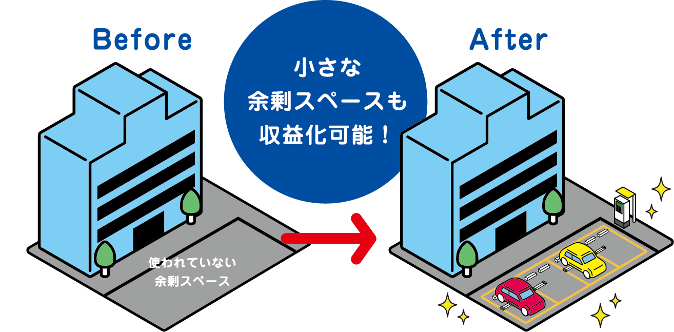 小さな余剰スペースも収益化可能!