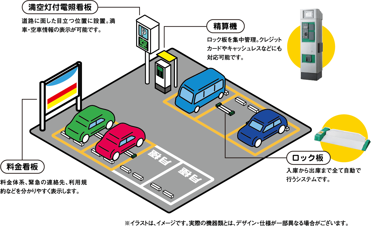 パーキングシステム